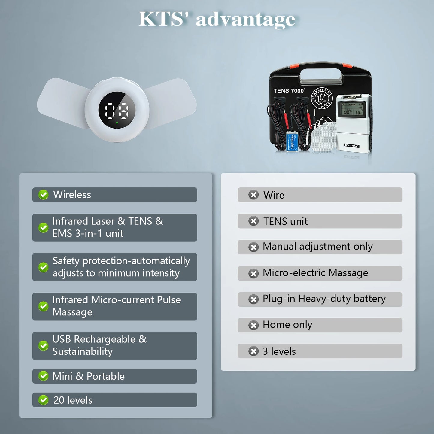 KTSDropshipping Tens Muscle Stimulator With Near Infrared Therapy
