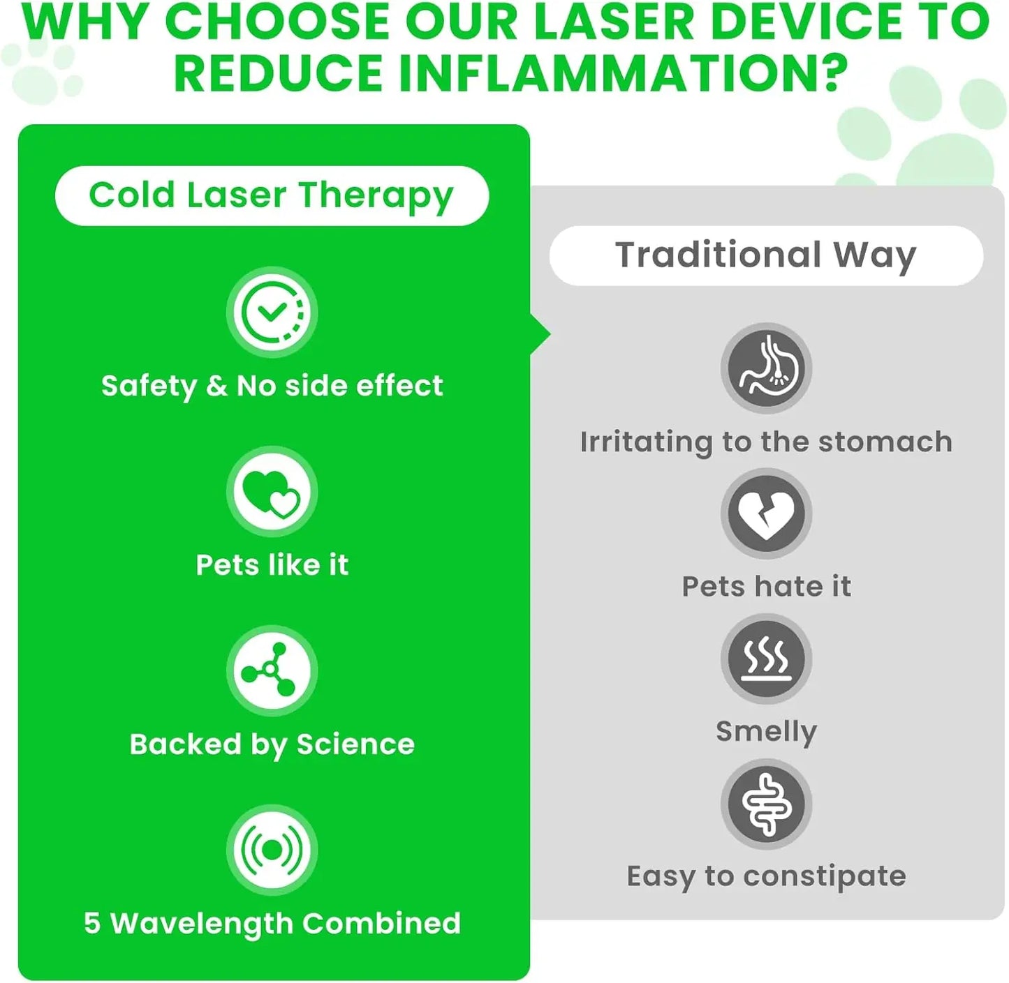 3 In 1 Cold Laser Therapy For Dogs Red Light Skin Care Device Pain Relief