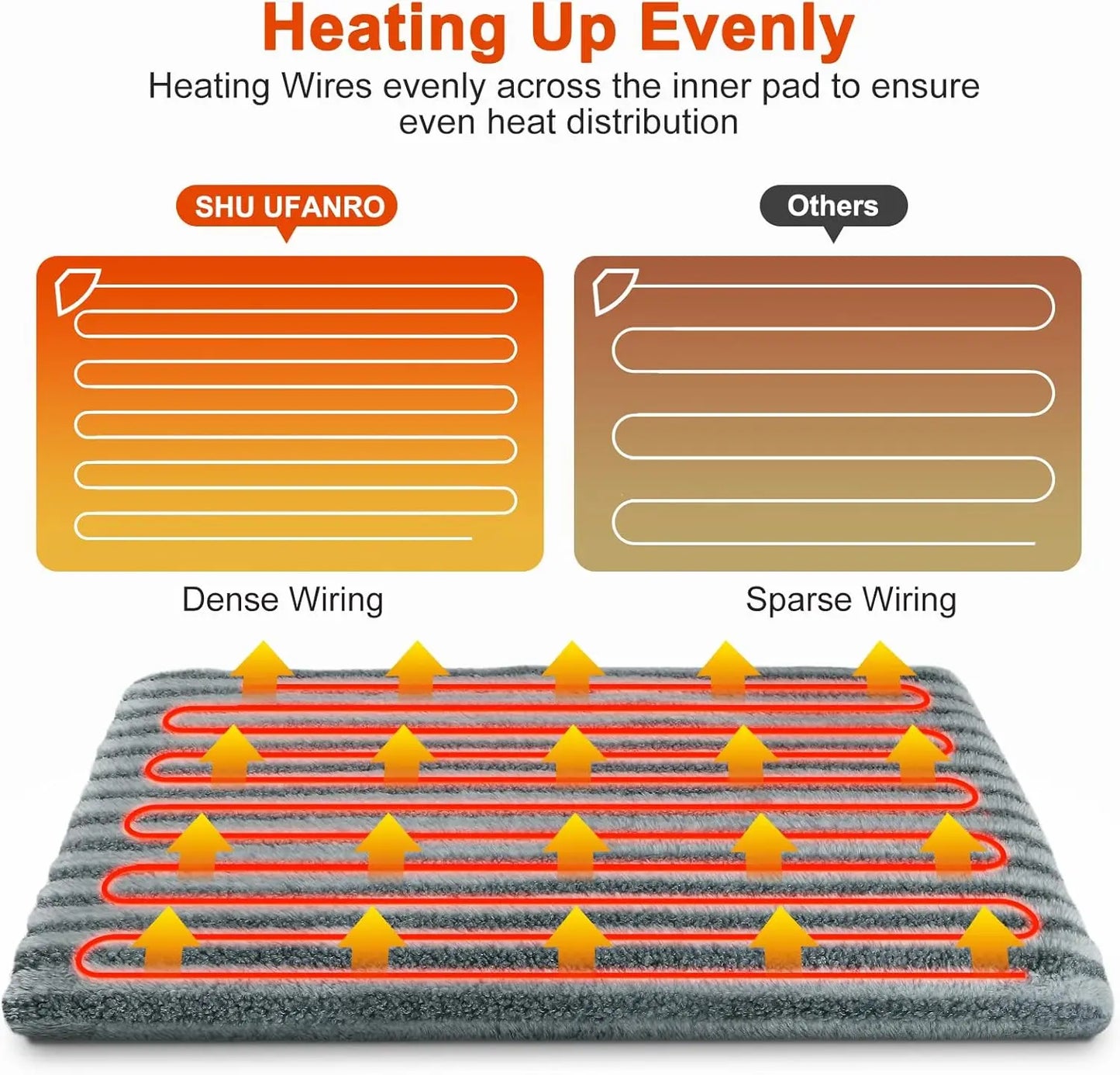 XMSJ Large Pet Heating Pad SHU UFANRO Waterproof