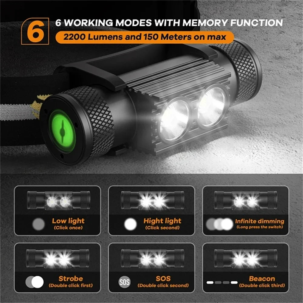 Sofirn H25S LED Headlamp 1200 Lumen USB Rechargeable