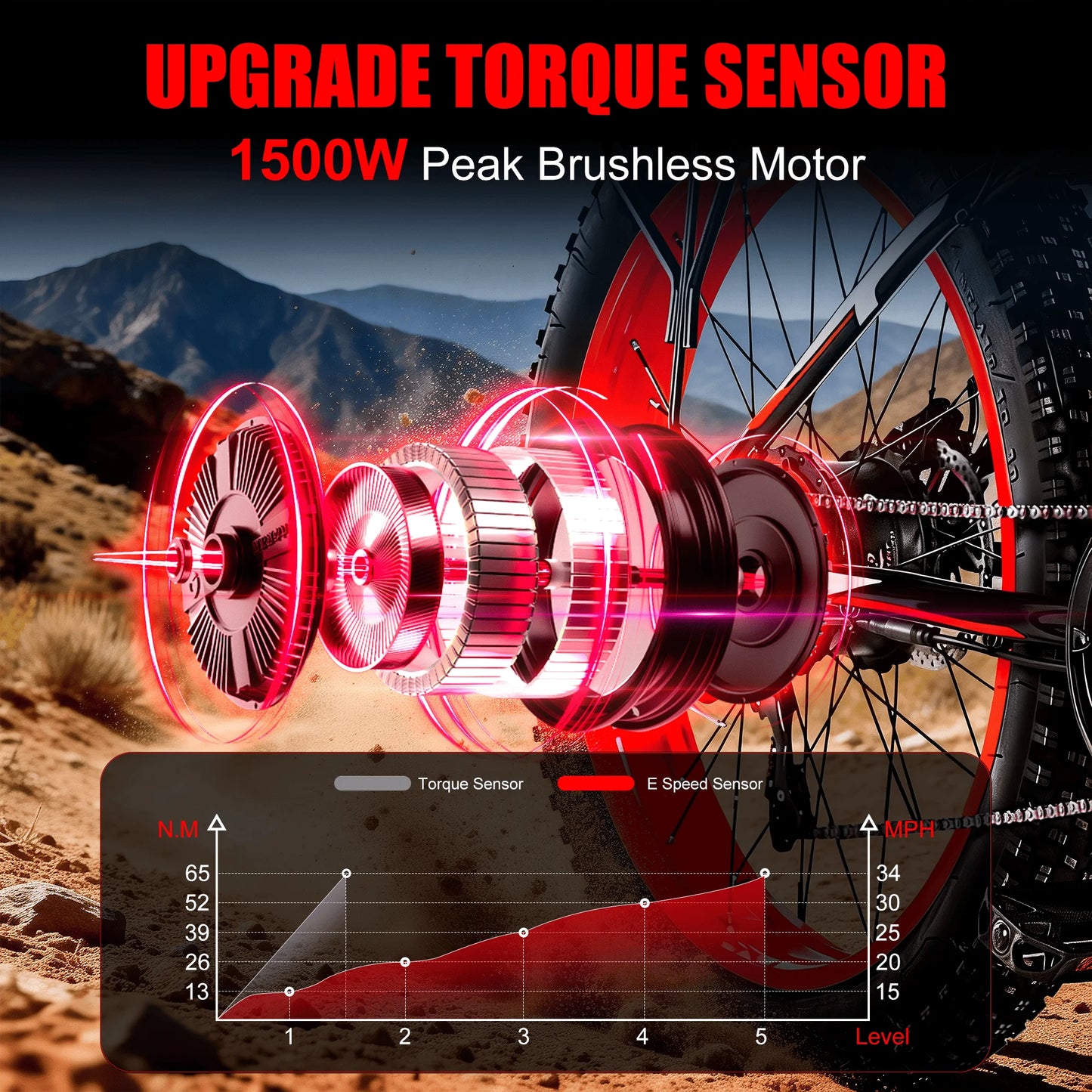 EOEOTWOCertificate 1500W Fat Tire Electric Bike 34MPH Mountain